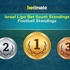 israel liga bet